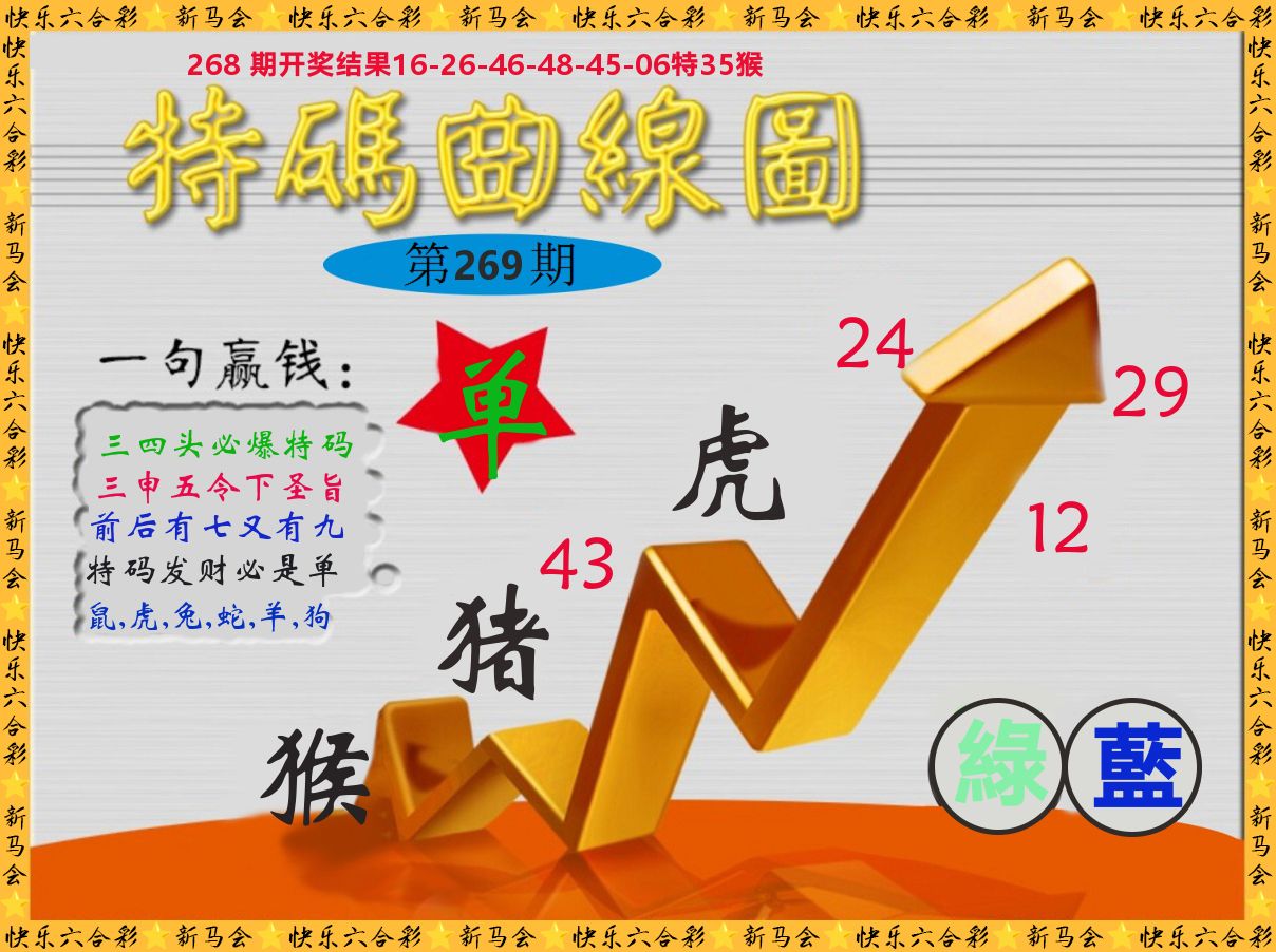 特码曲线图 第268期