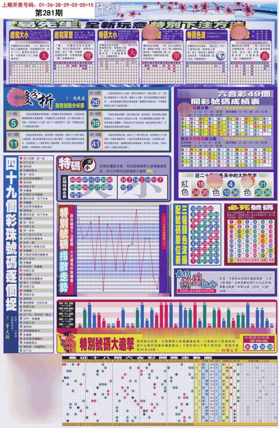 贴士皇D加大版 第281期