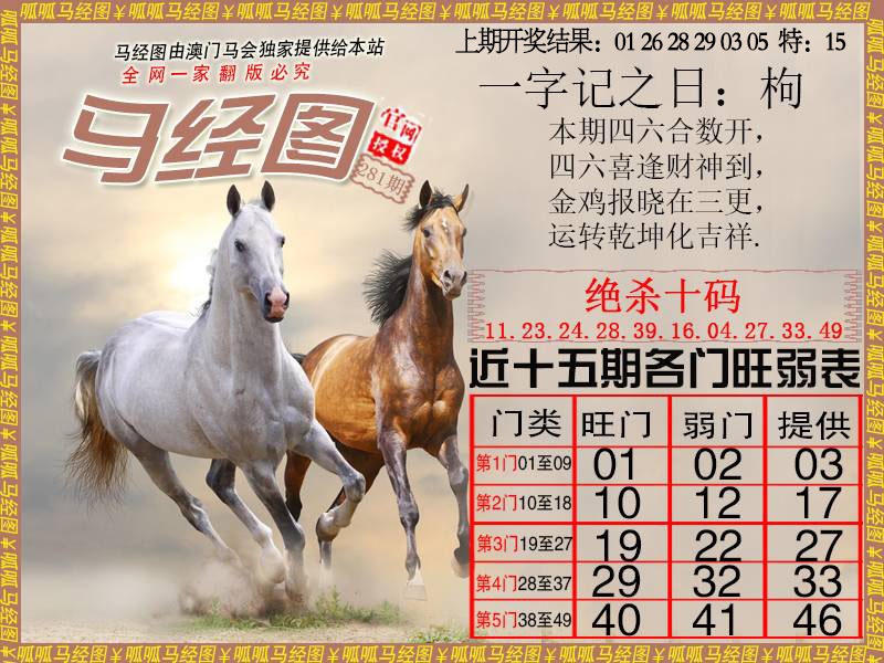 马经4 第281期