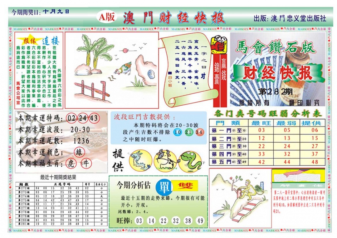财经快报A 第282期