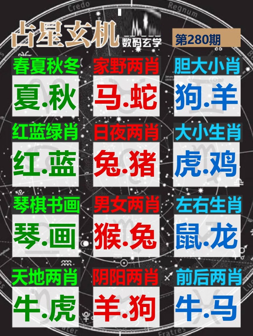 占星玄機 第280期