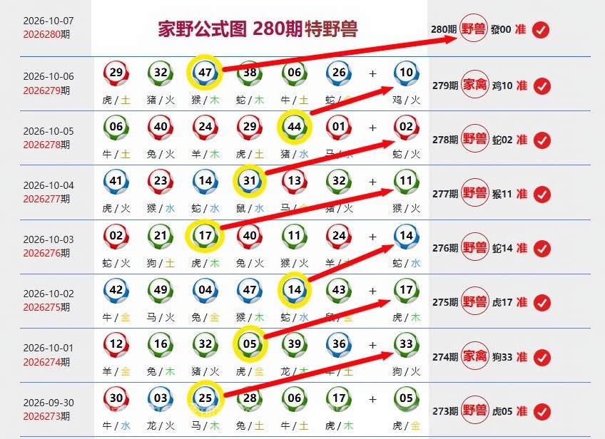 范教授-精准公式