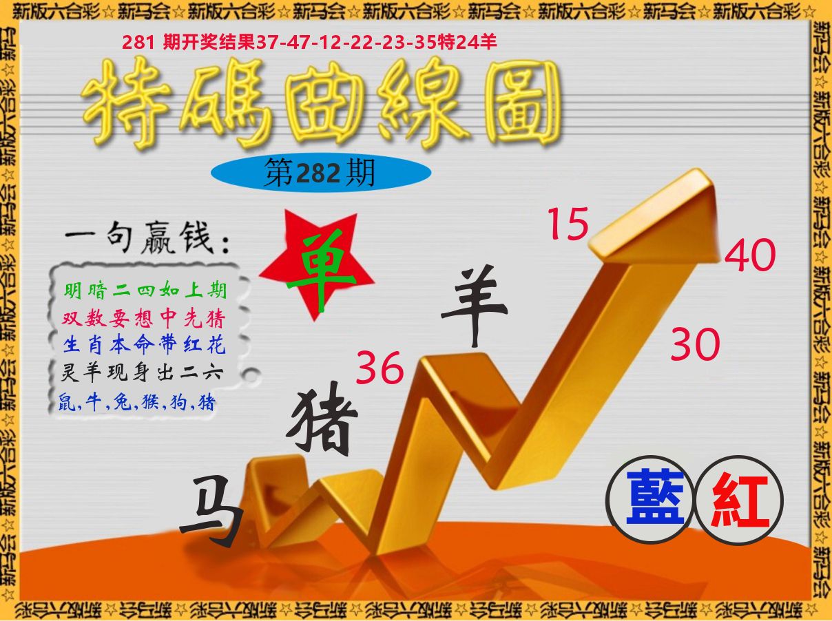 特码曲线图 第282期