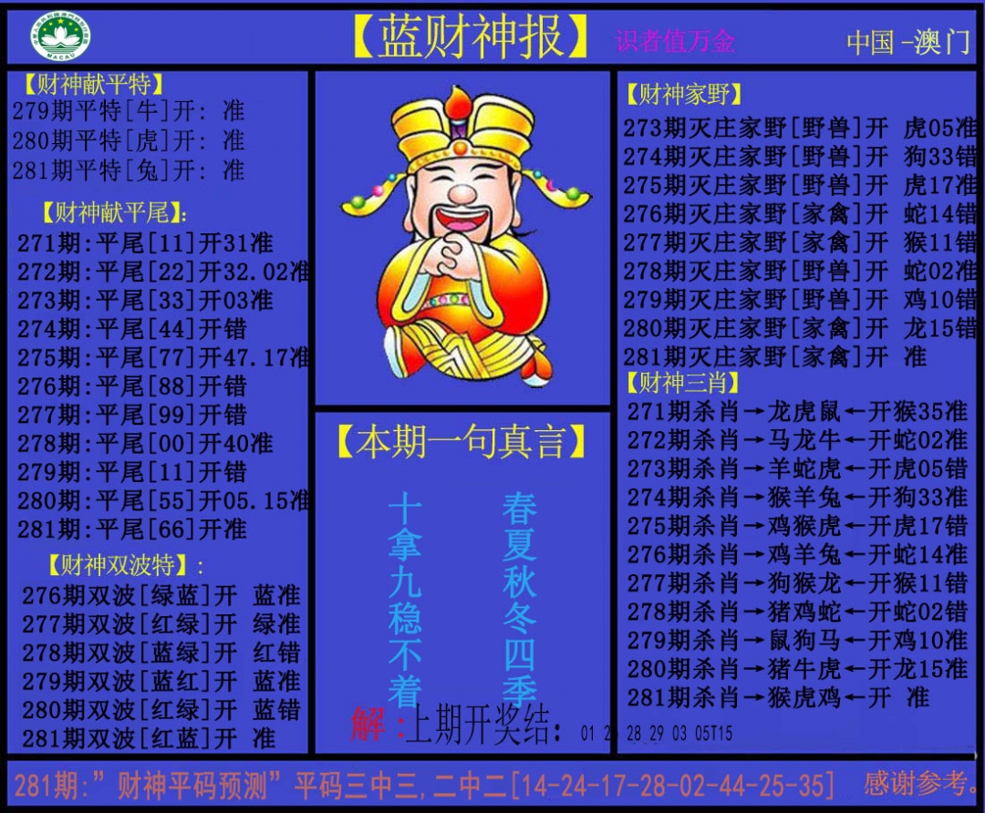 蓝财神 第281期