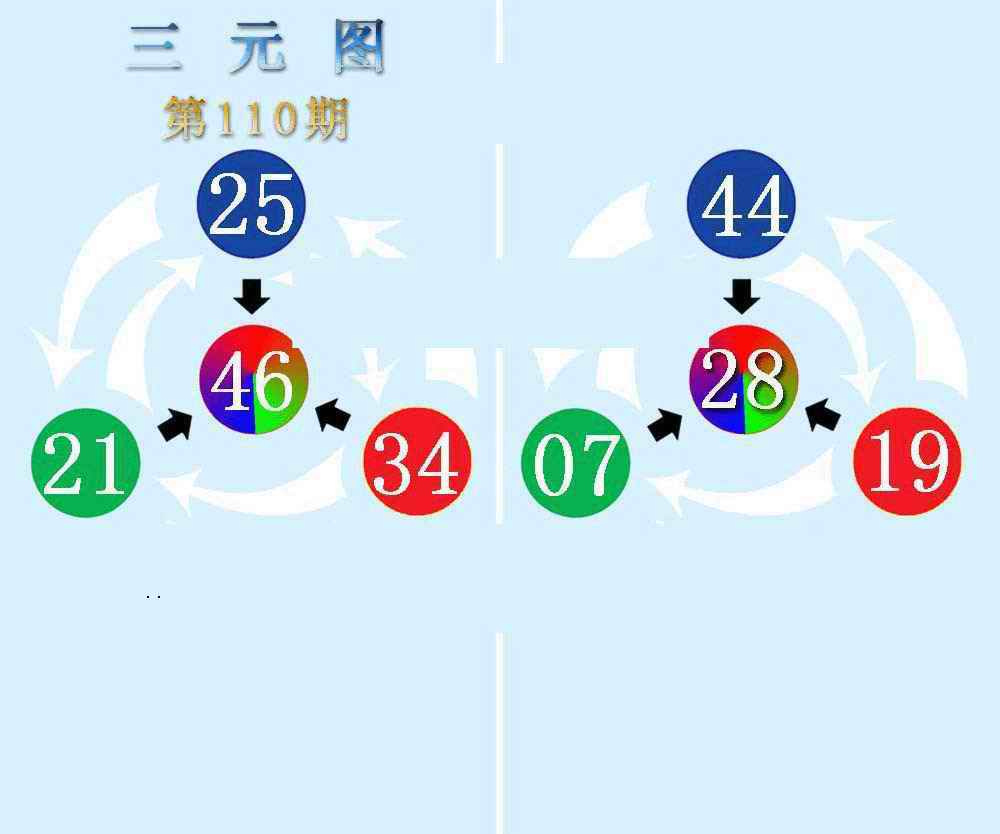 三元神数榜(新图) 第110期