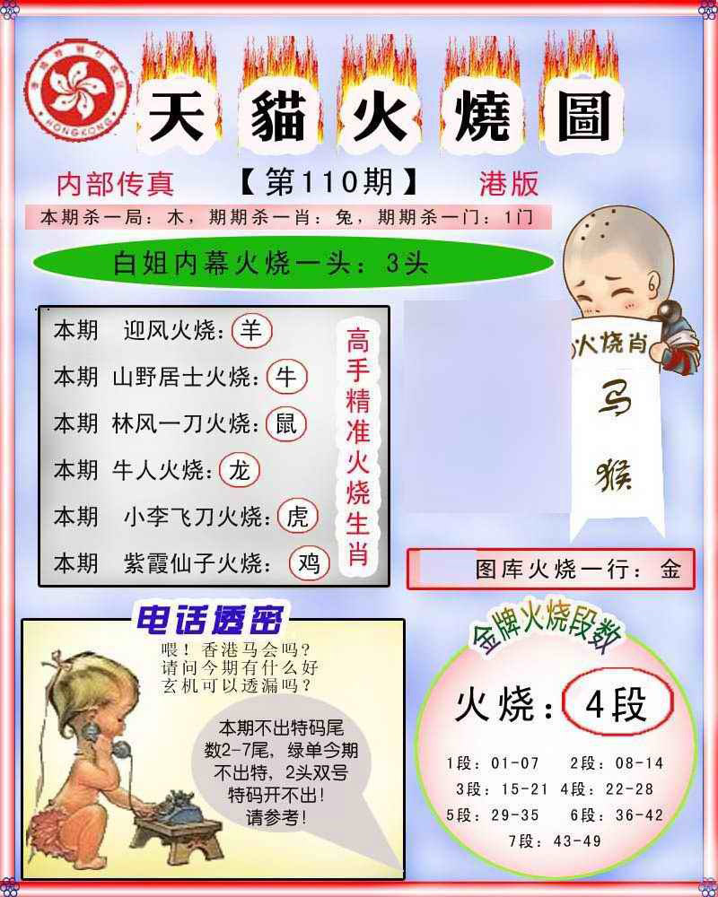 火烧图记录 第110期