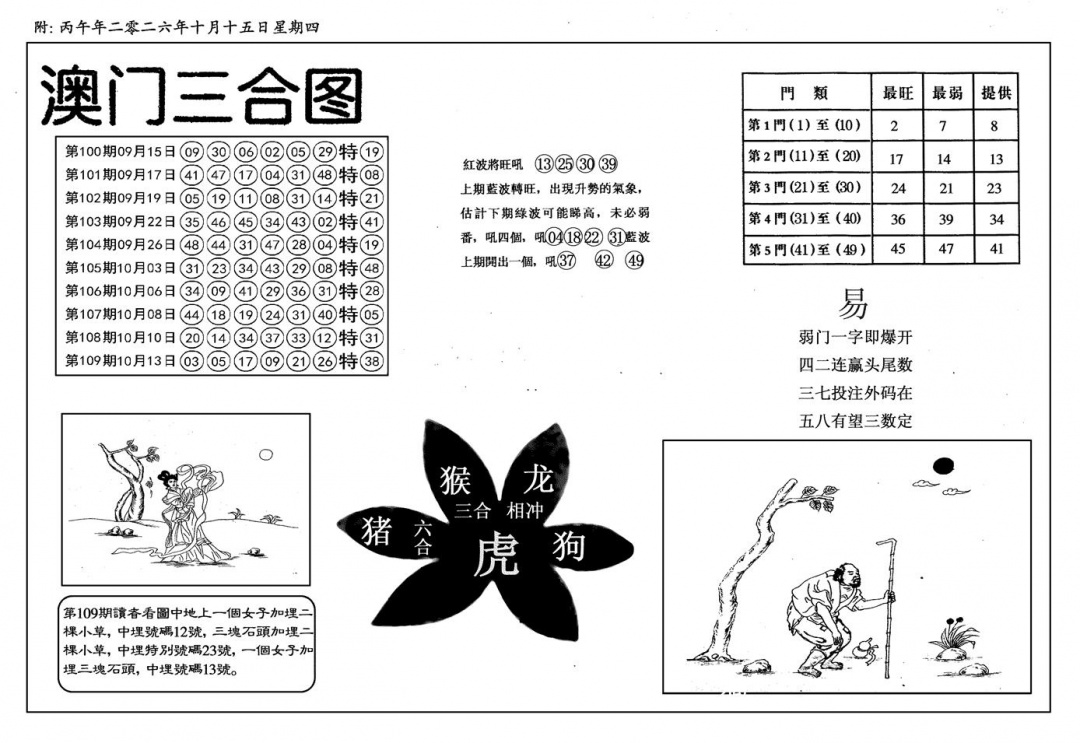 新潮汕澳门三合 第110期