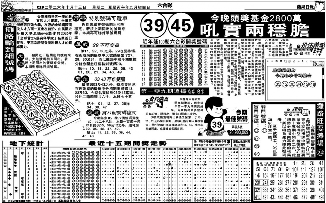 老版苹果日报 第109期