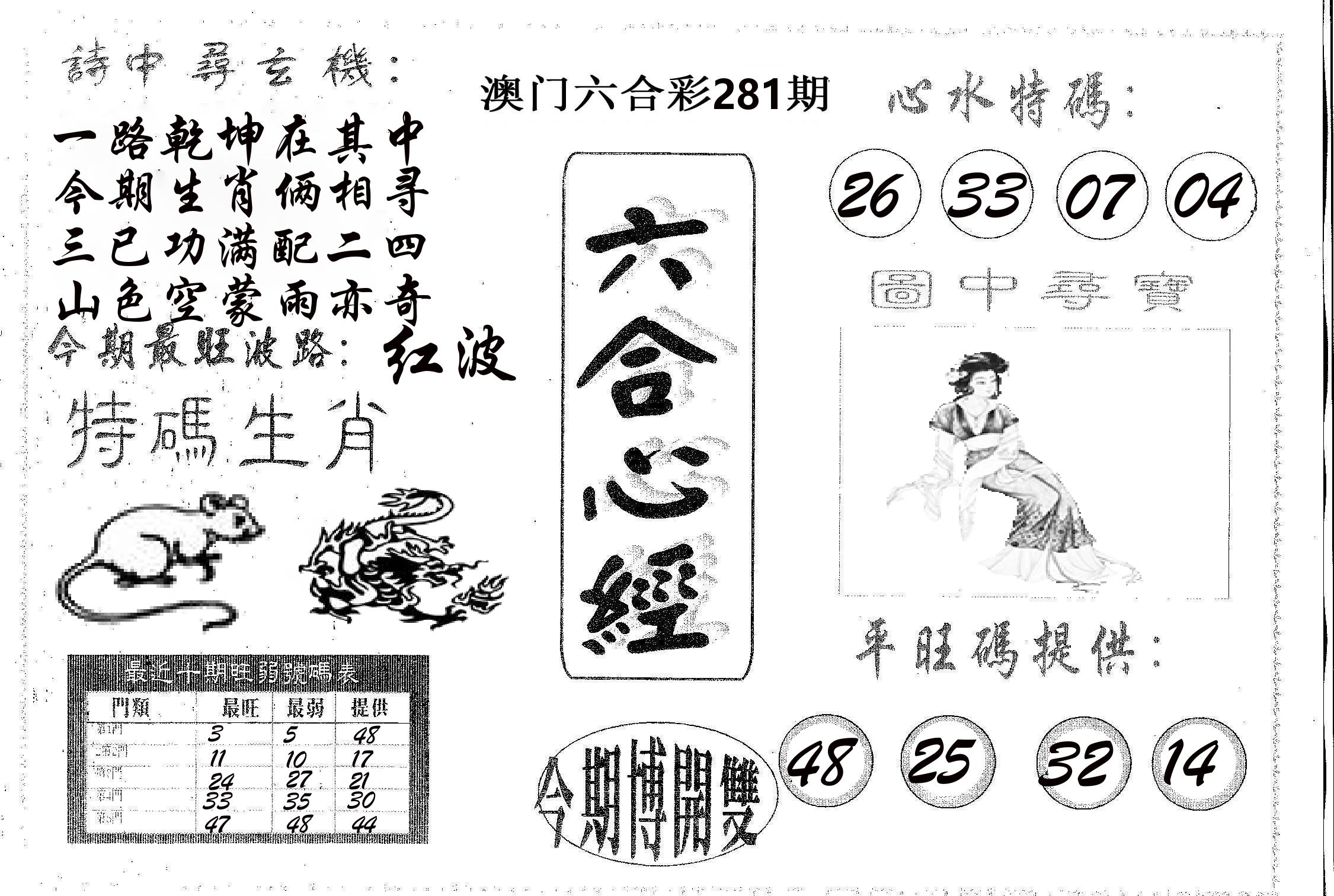 六合心经 第281期