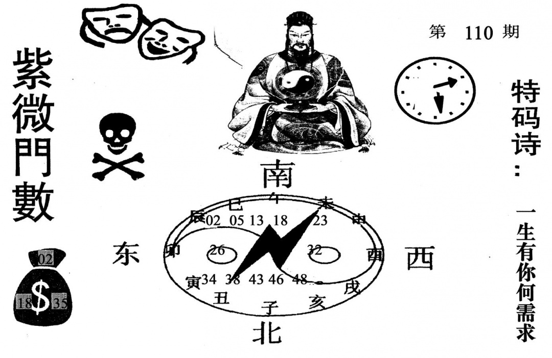 紫微门数 第110期